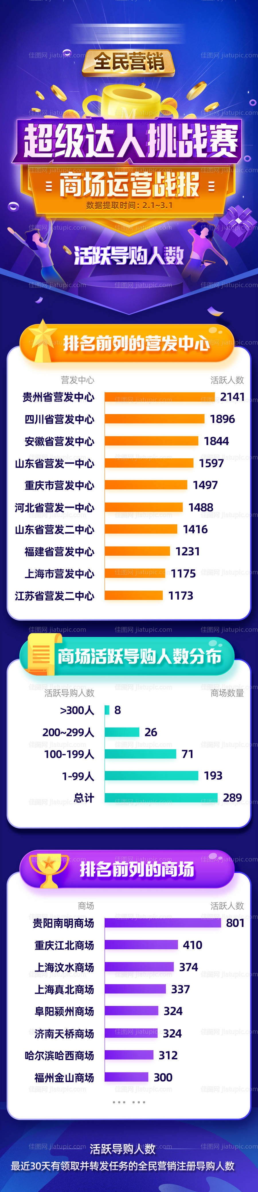 电商排名战报长图海报-源文件