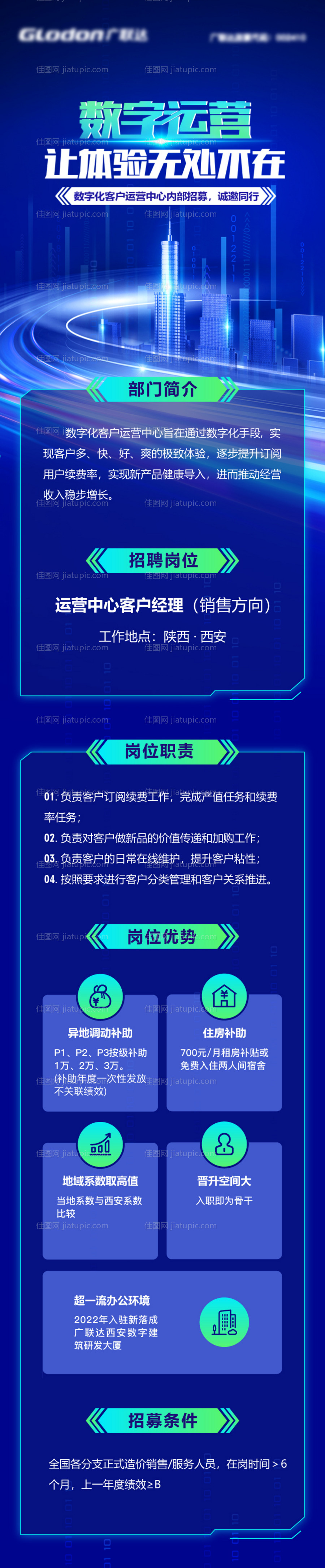 招聘长图 -源文件