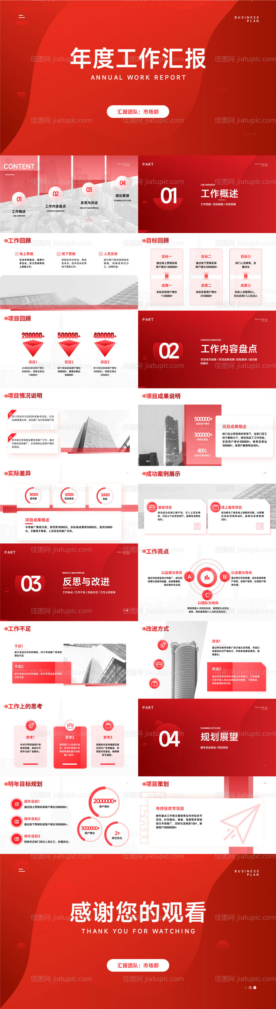 红色大气企业年终工作总结汇报PPT-源文件