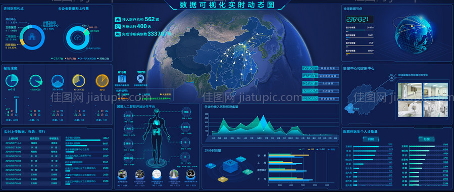 数据可视化实时动态图大屏设计-源文件