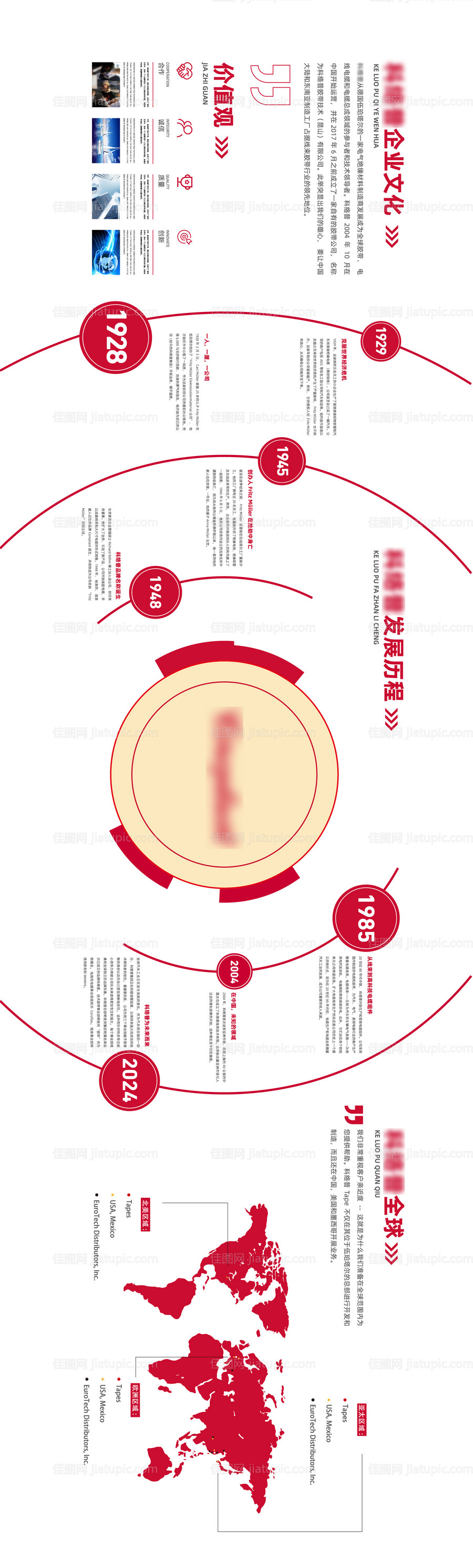 企业简介历程文化墙背景板-源文件
