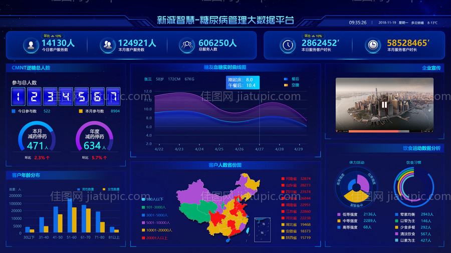 慈善数据可视化大屏UI设计-源文件