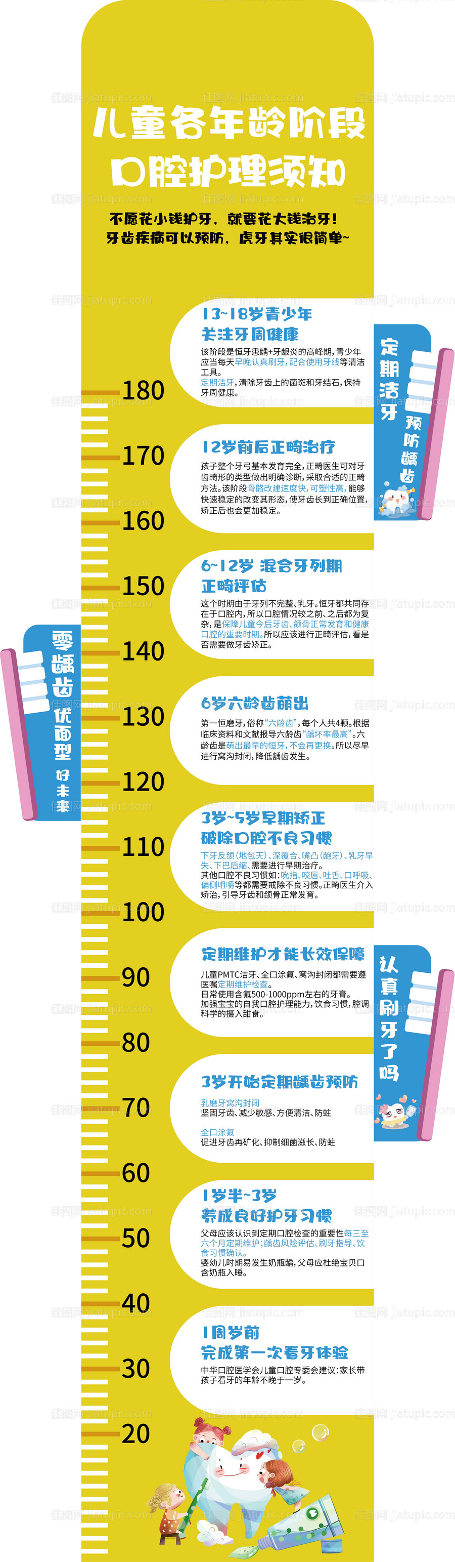 儿牙科普立牌-源文件