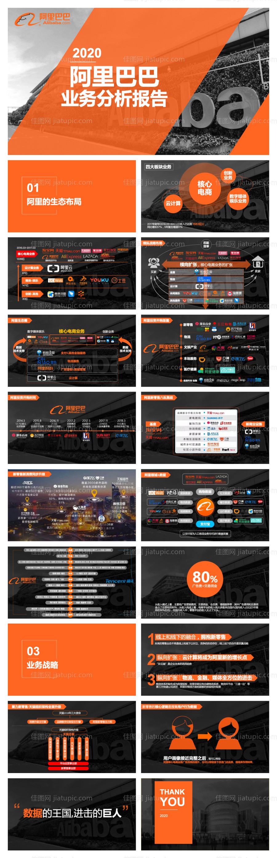 业务分析报告PPT-源文件