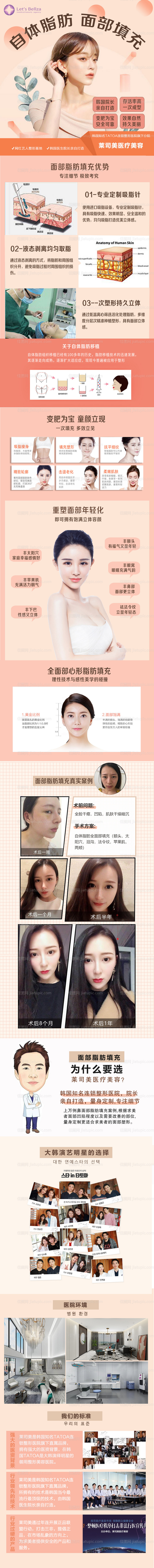 自体脂肪面部填充-源文件