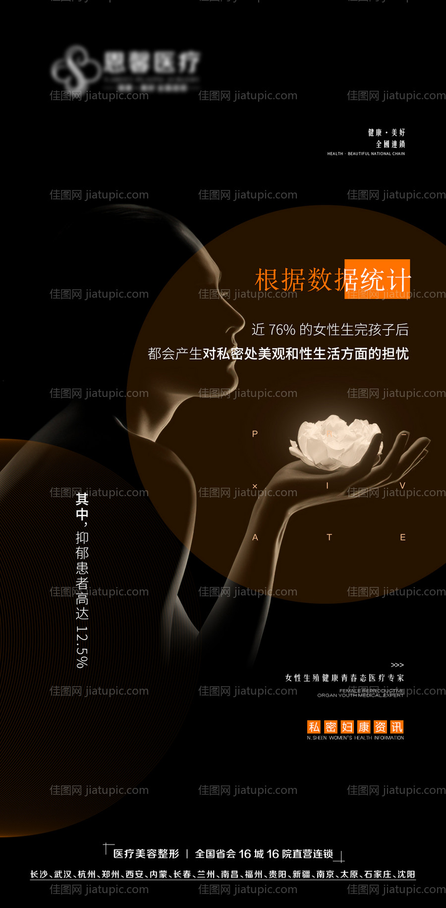 私处美观和性生活方面的担忧-源文件