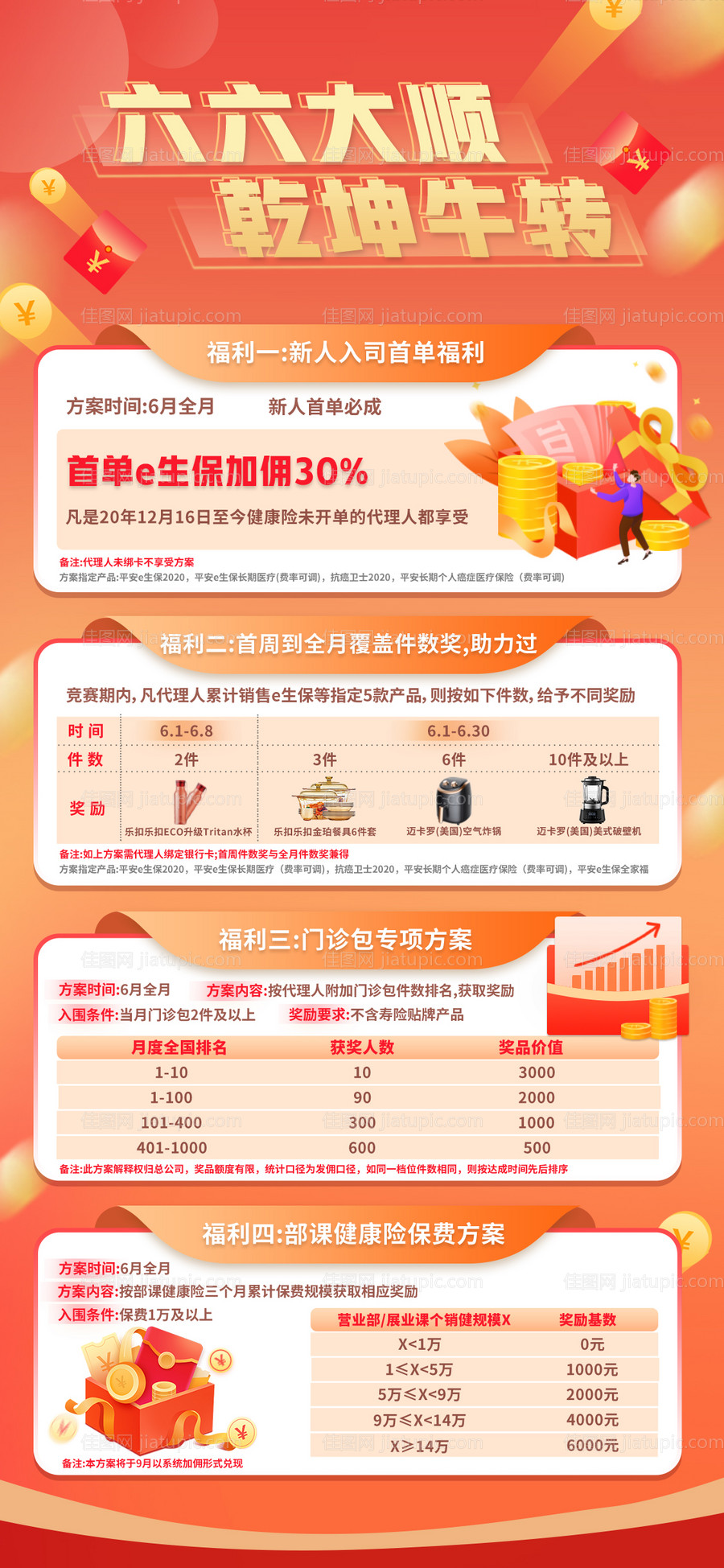 金融理财手机海报-源文件