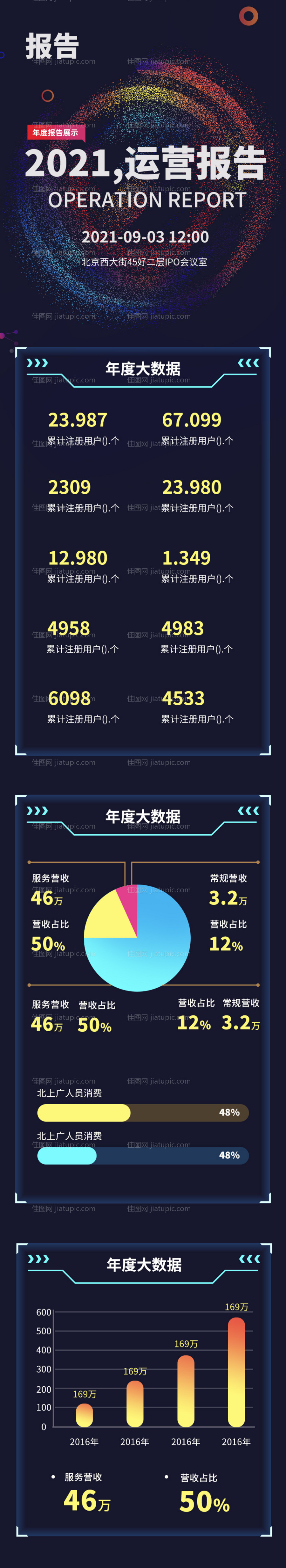 企业公司销售业绩报告工作行业季度年度-源文件