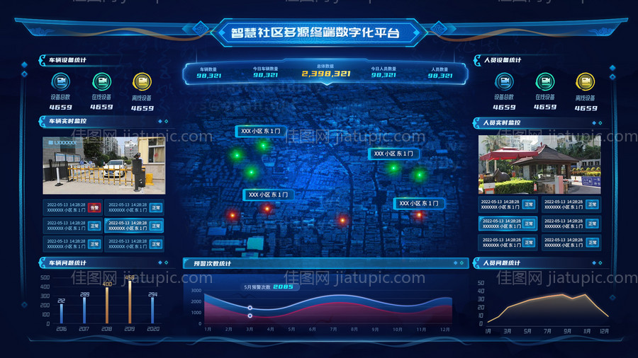 智慧社区多源终端数字化平台-源文件