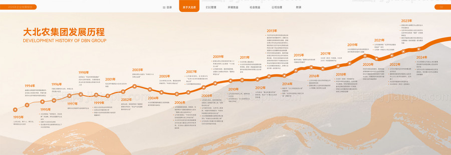 企业发展历程-源文件