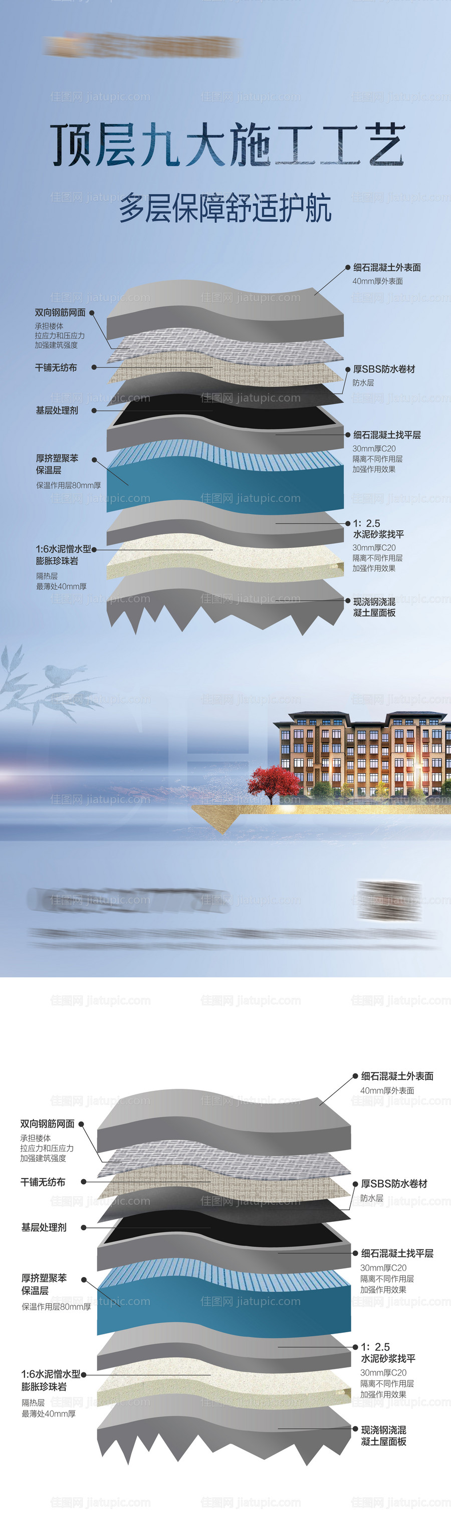 地产施工工艺展示海报长图-源文件