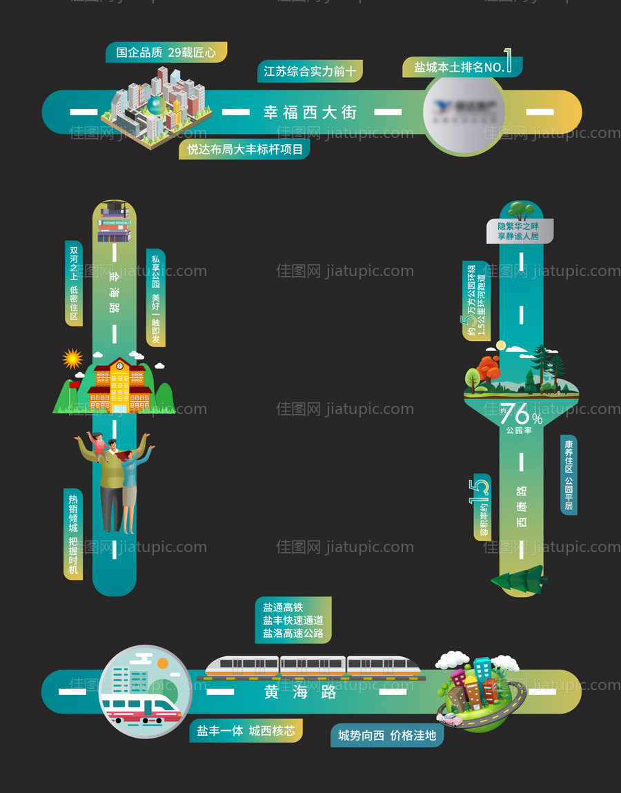 房地产异形地贴-源文件