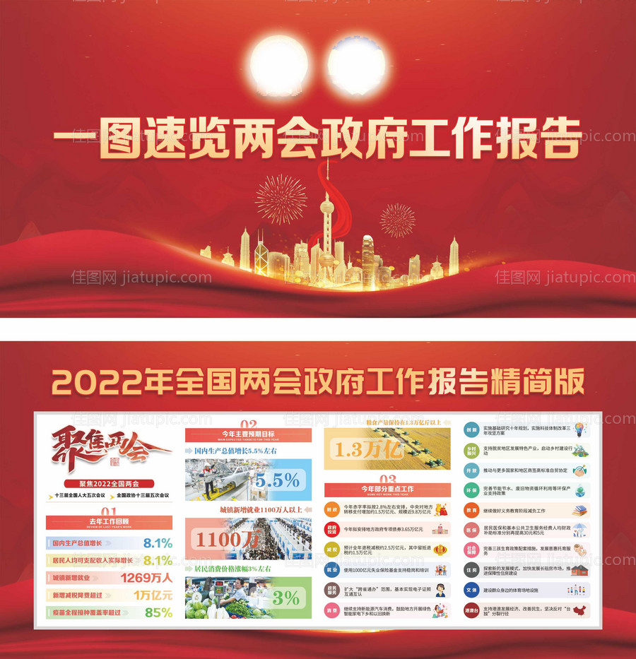 政府工作报宣传栏-源文件