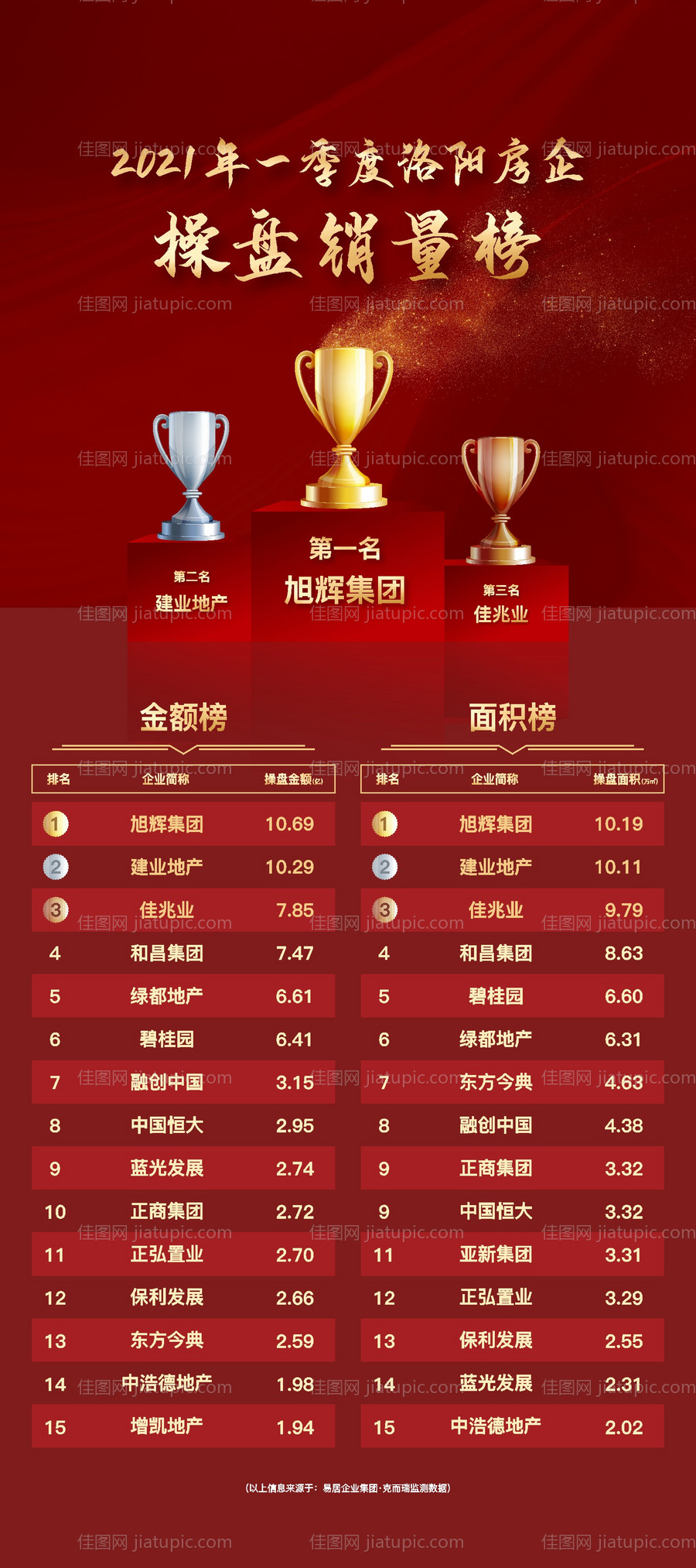 地产排行榜展架-源文件