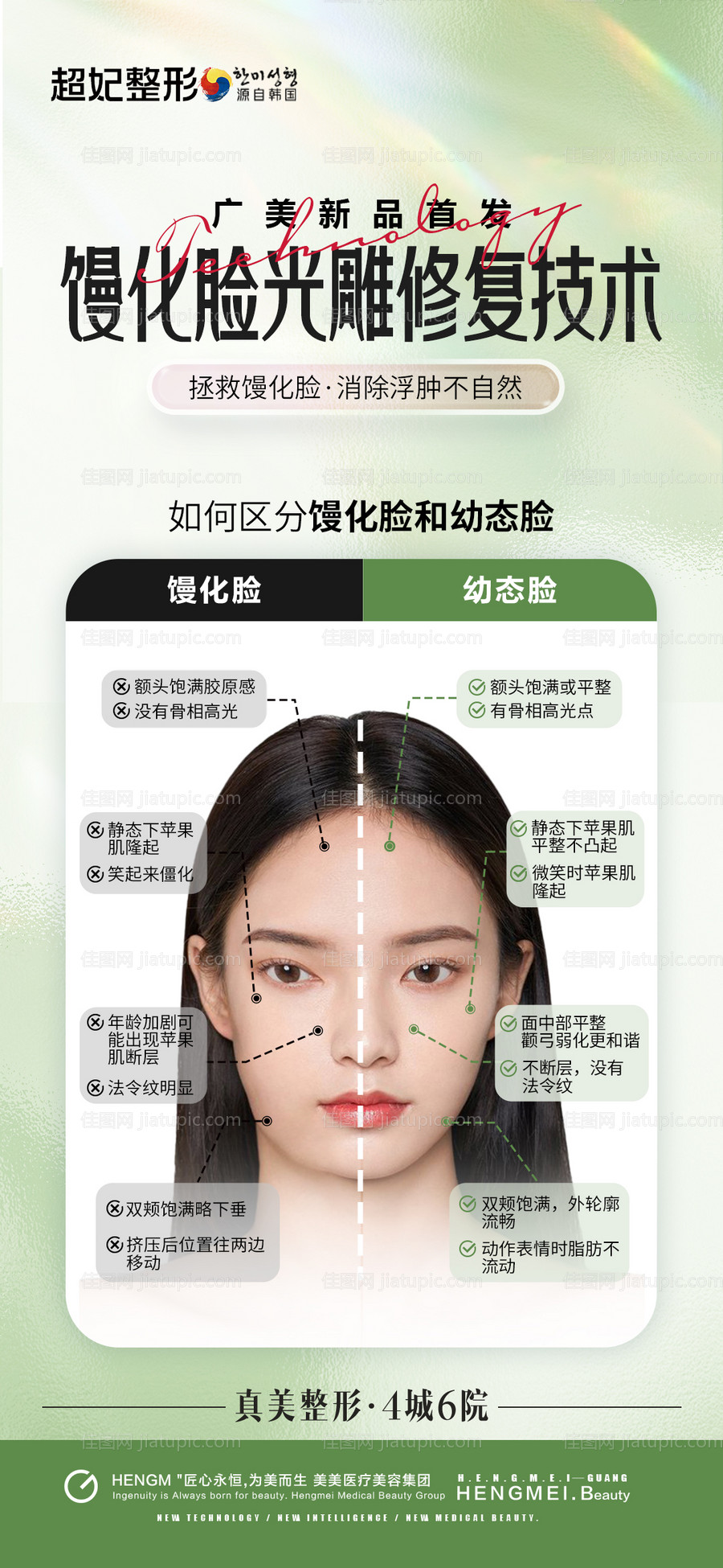 医美馒化脸幼态脸对比-源文件