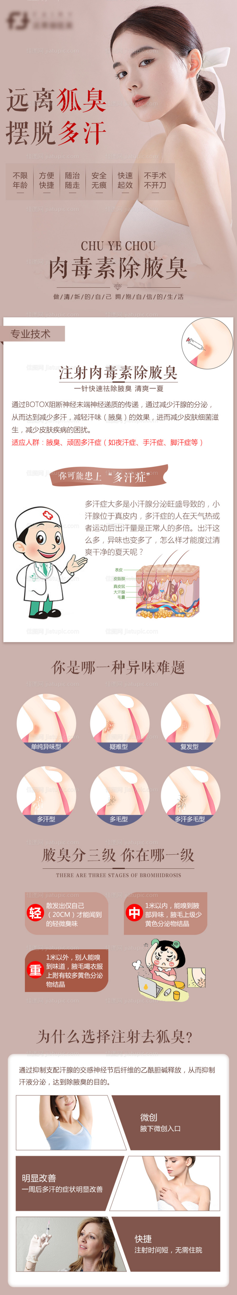 医美整形去狐臭电商详情页-源文件