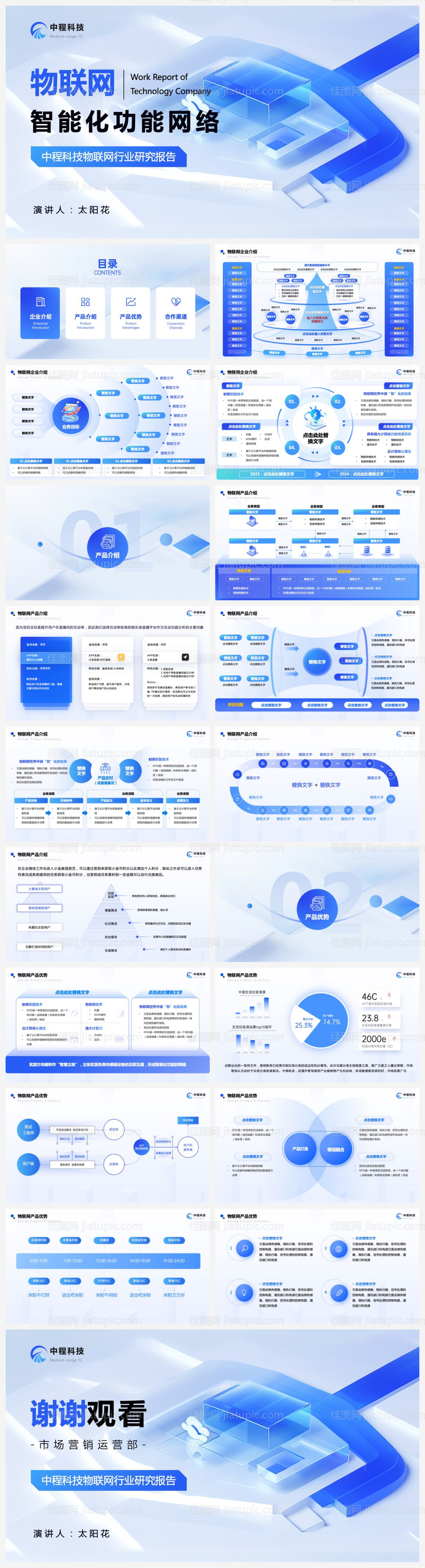 企业物联网市场调研报告ppt-源文件