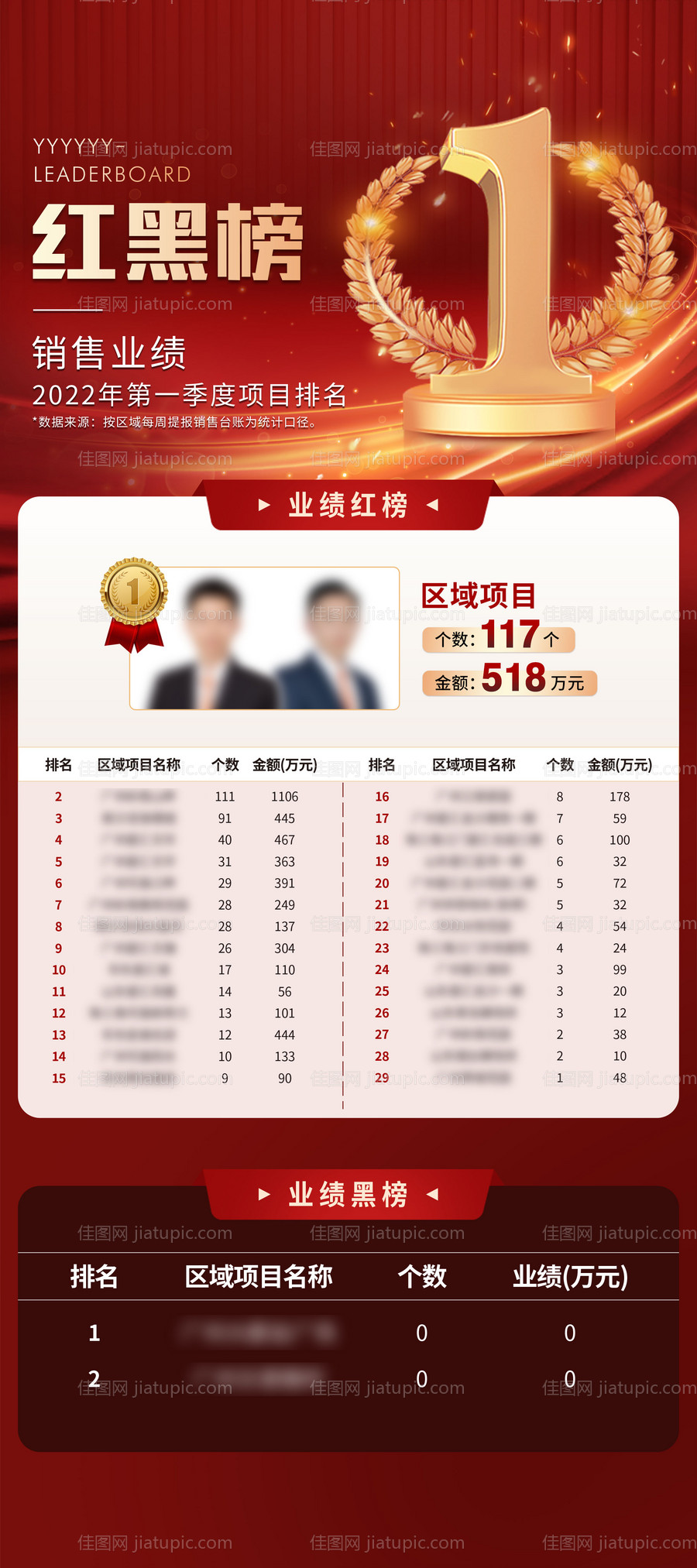 销售业绩红黑榜海报-源文件