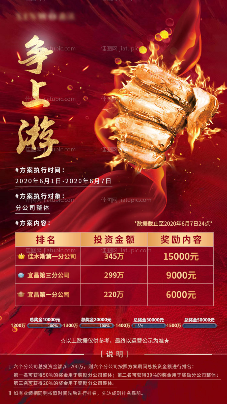 争上游方案销售海报-源文件