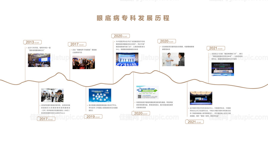 爱尔眼科眼底病专科发展历程-源文件