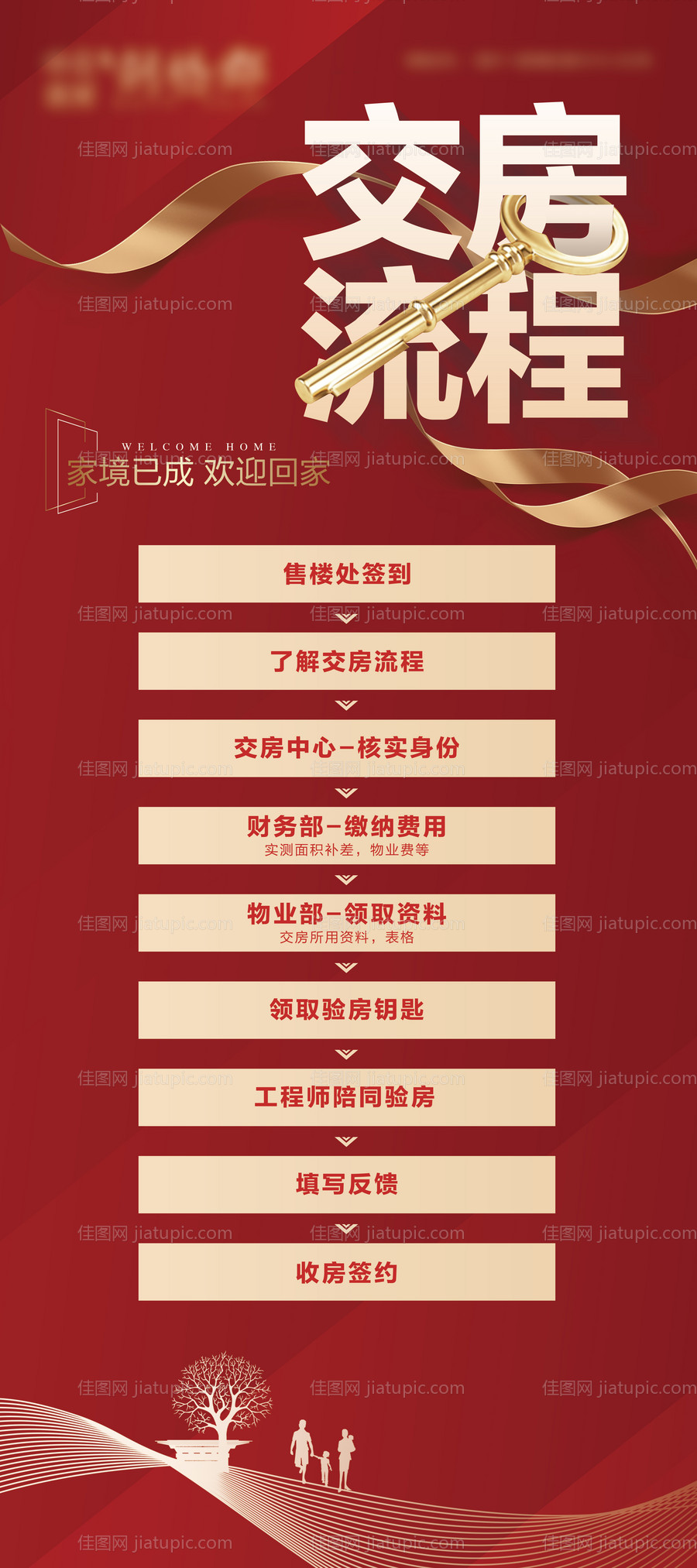 地产交房流程展架易拉宝-源文件