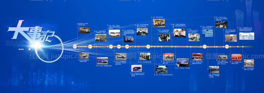 企业大事记时间轴宣传展板-源文件