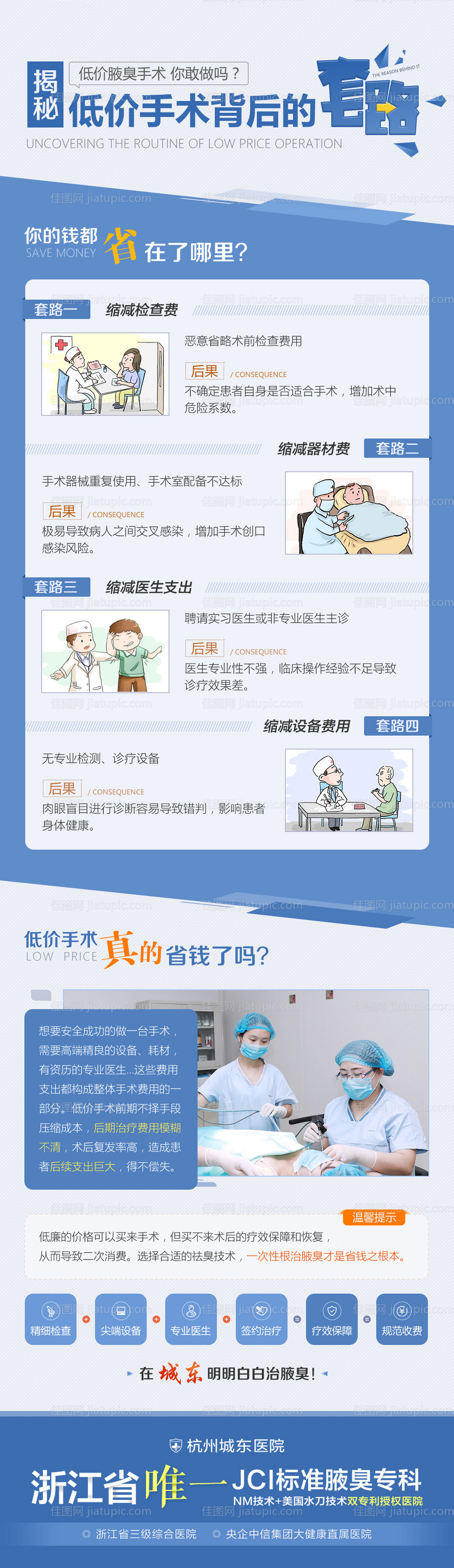 医疗低价手术套路长图海报-源文件