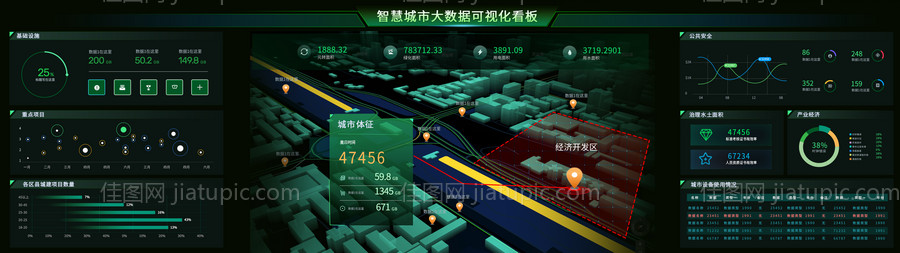 可视化大屏设计-源文件