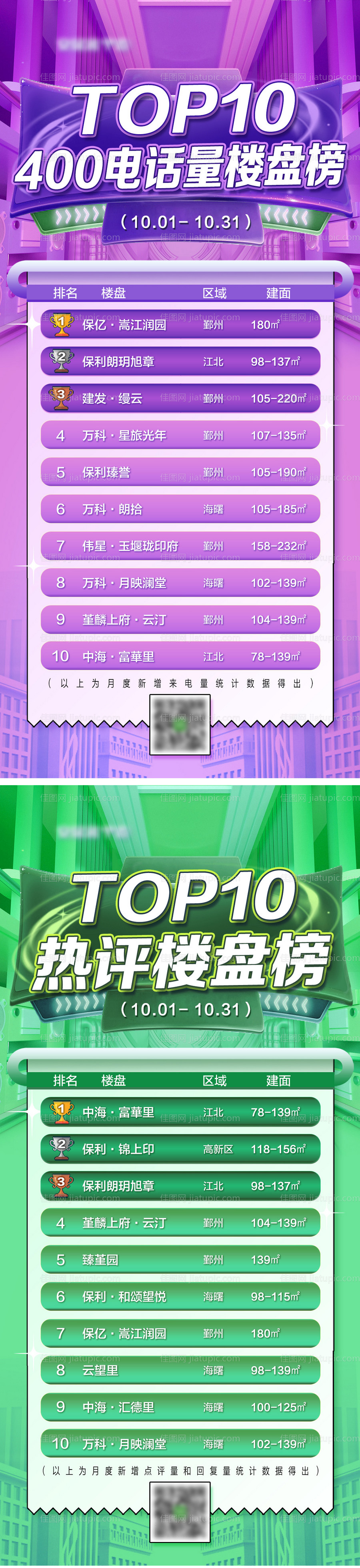 楼盘排行榜-源文件