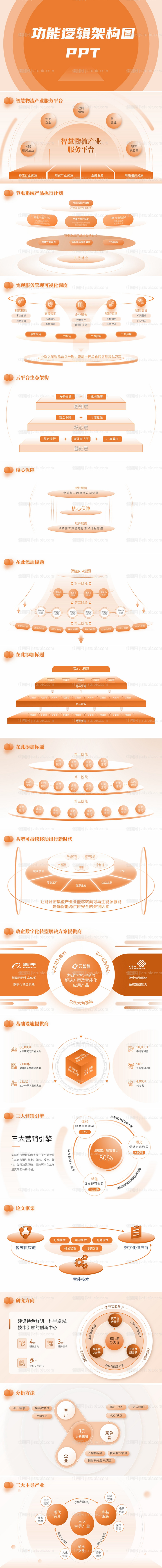 橙色功能逻辑架构图PPT-源文件