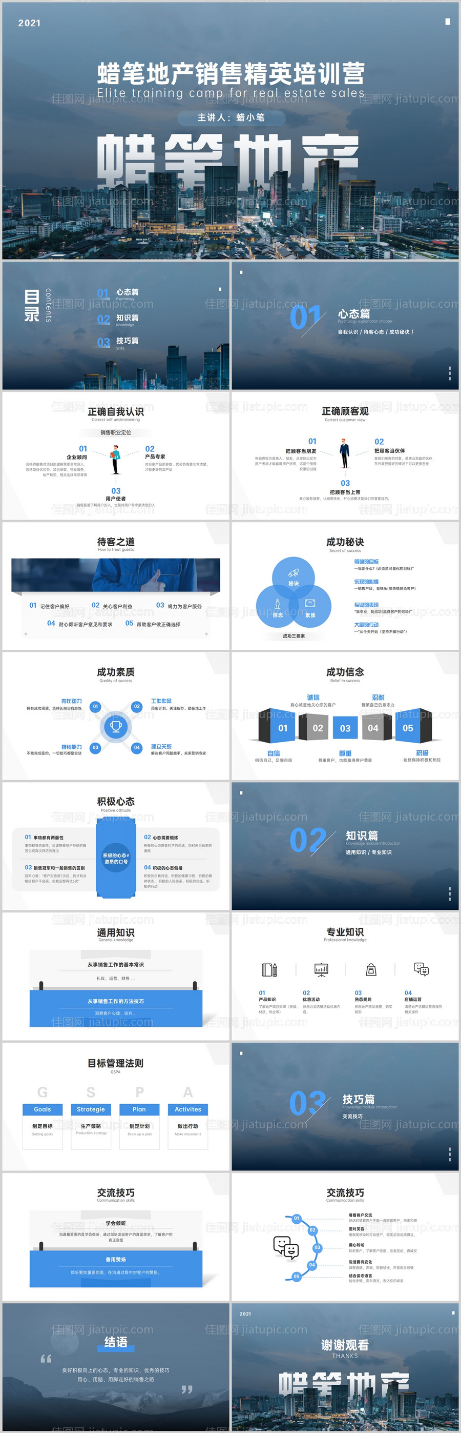 金融地产销售工作培训PPT-源文件