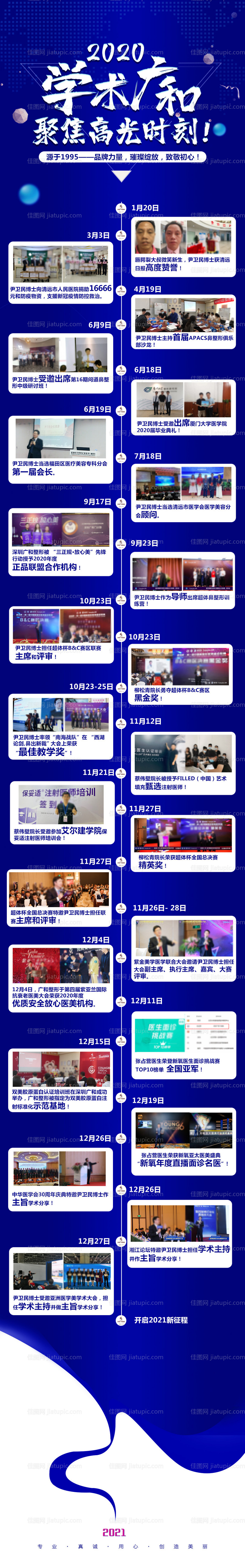 医美学术发展大事记长图海报-源文件