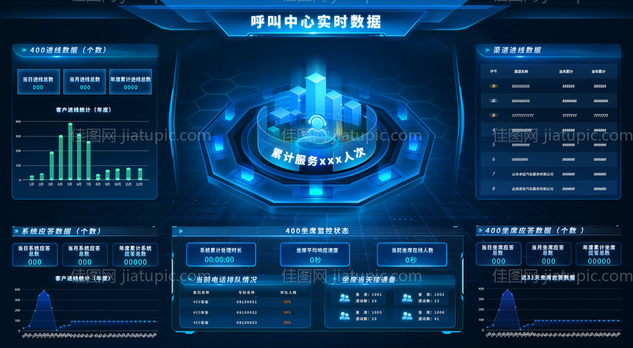 数据可视化大屏ui设计-源文件