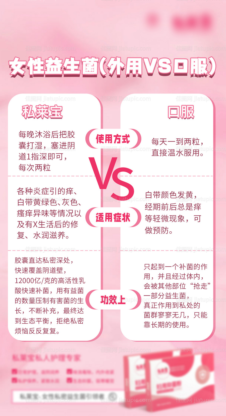 私护产品海报-源文件