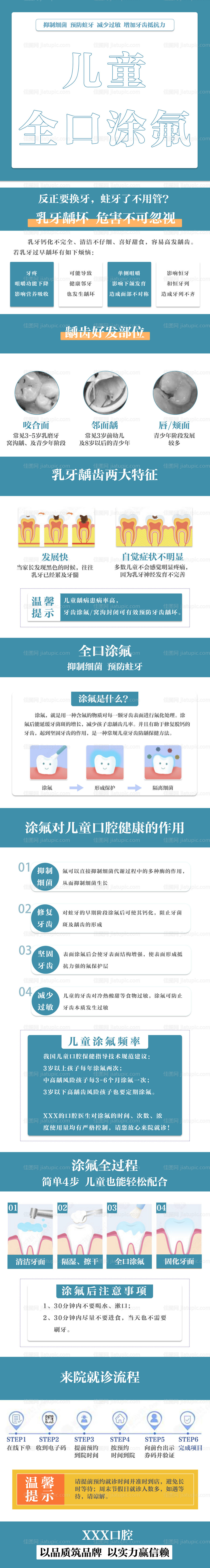 牙科儿童全口涂氟详情页-源文件