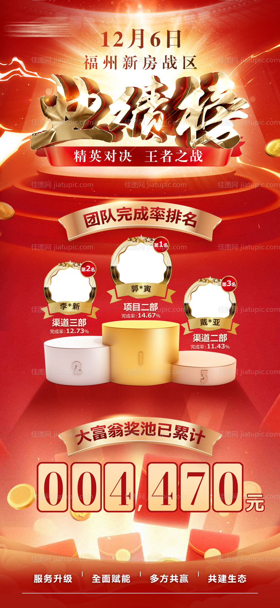 地产业绩榜海报-源文件
