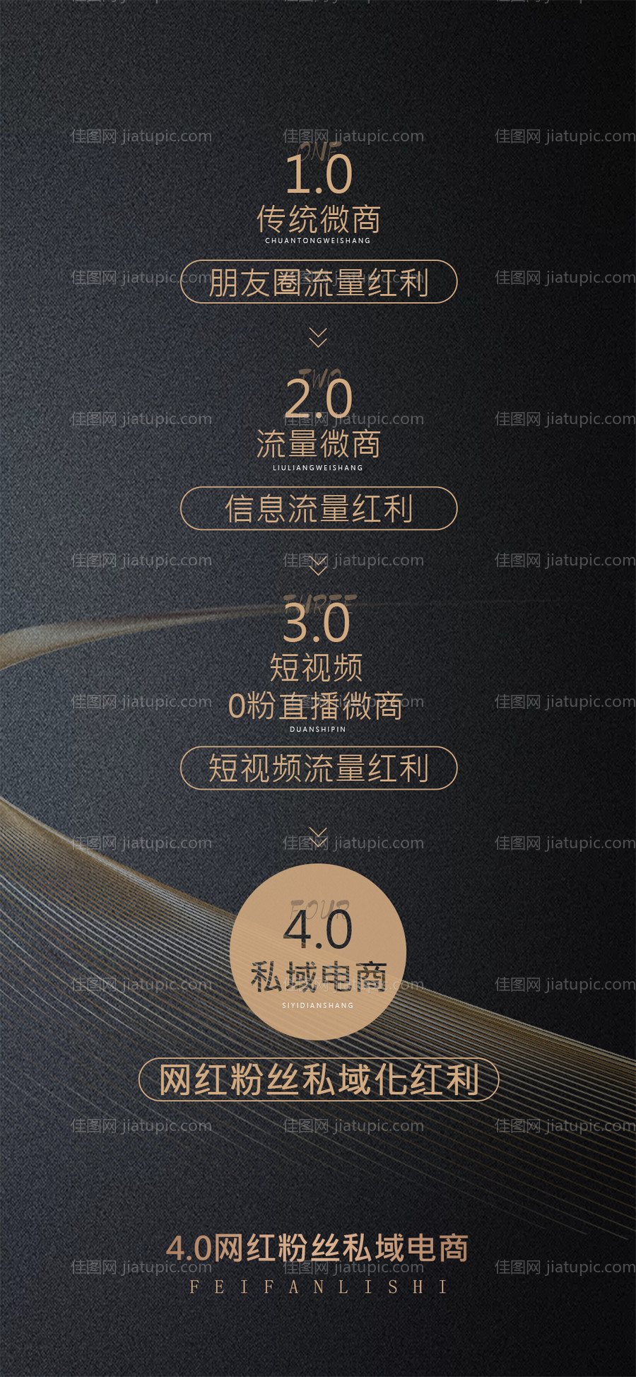 微商演变模式图-源文件