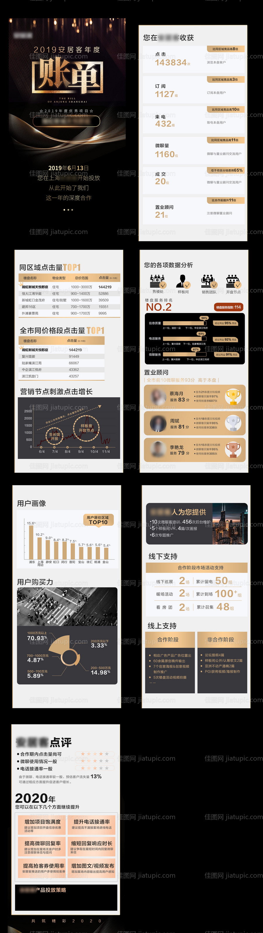 年度总结报告合作数据账单H5-源文件
