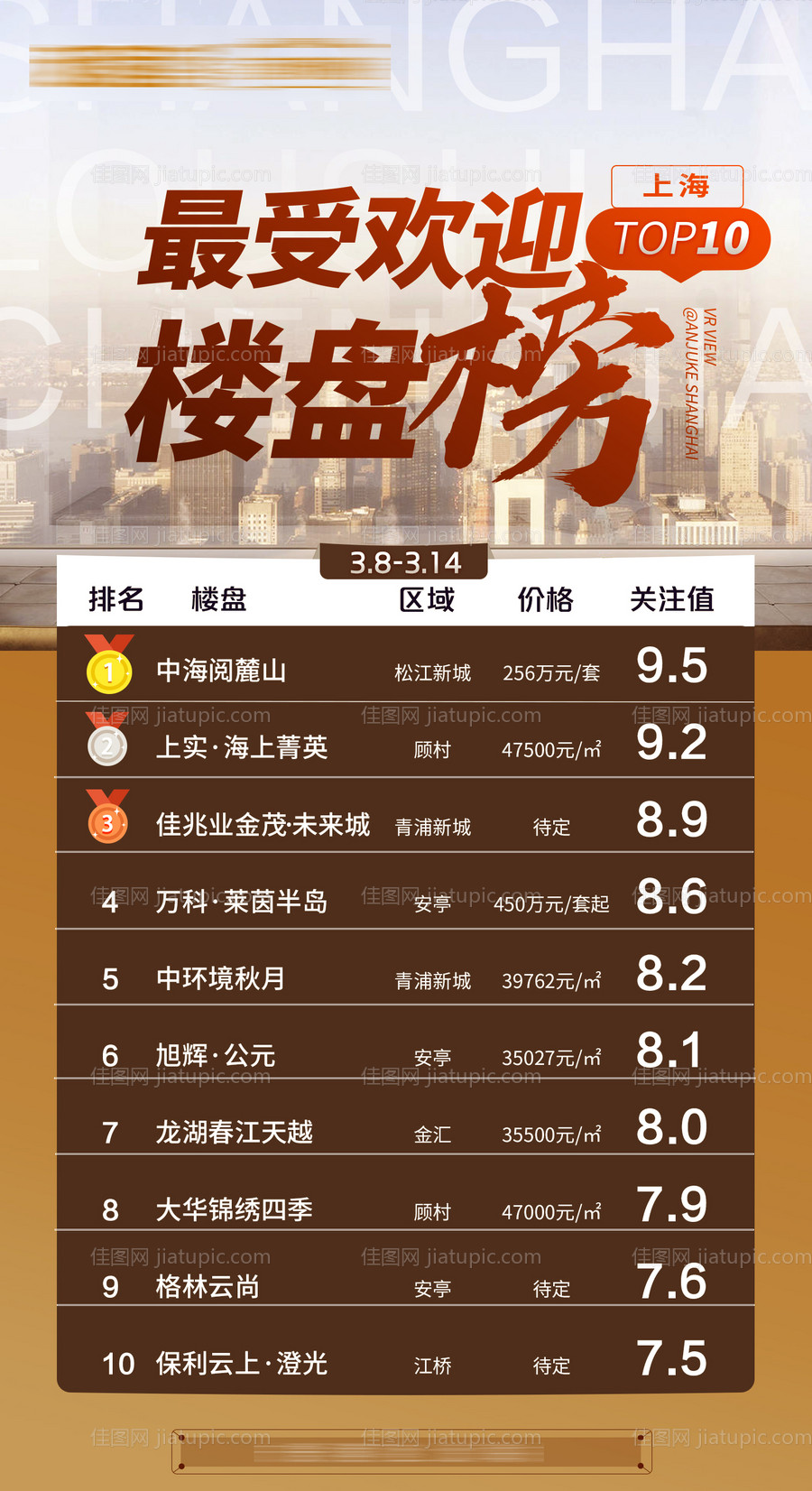 楼盘区域排名海报-源文件