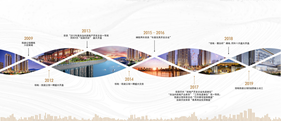 时间轴历程看房通道背景板-源文件