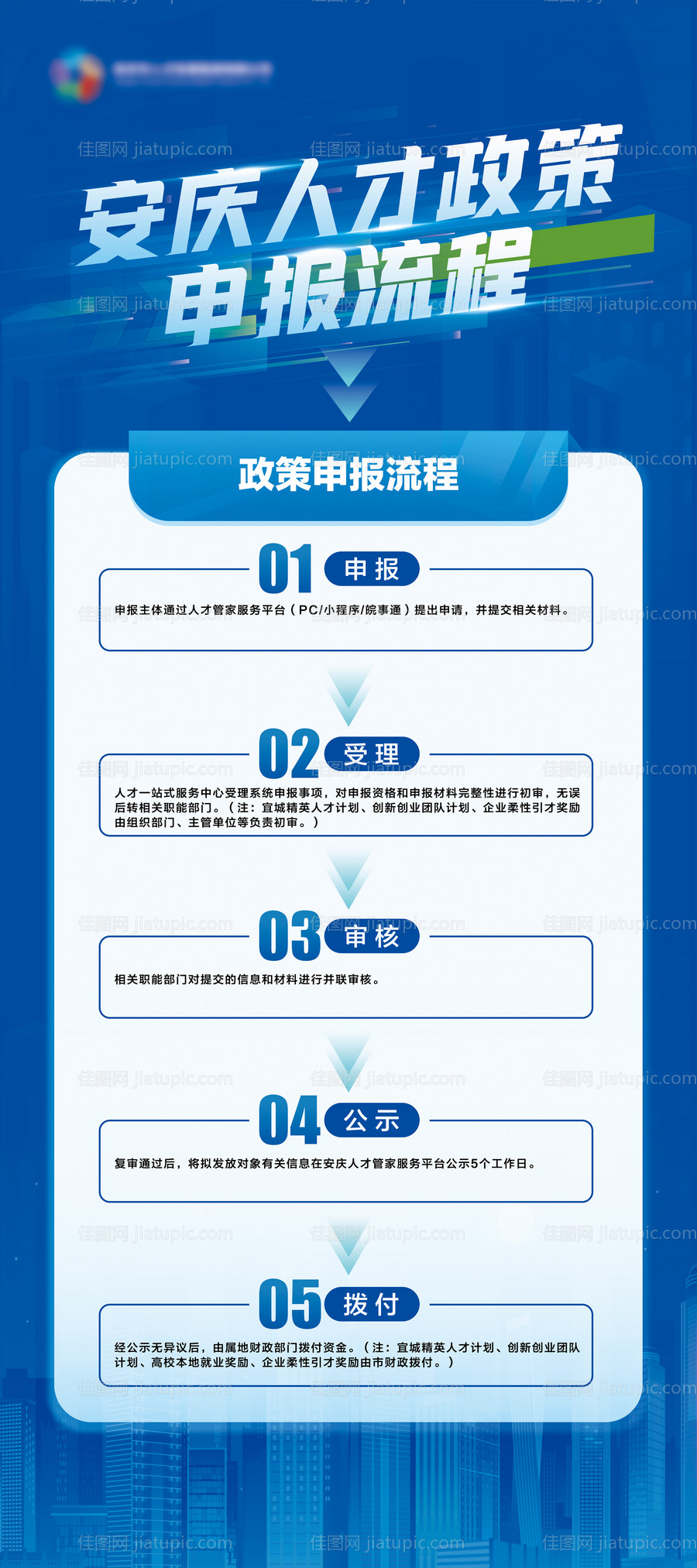 人才申报展架易拉宝-源文件