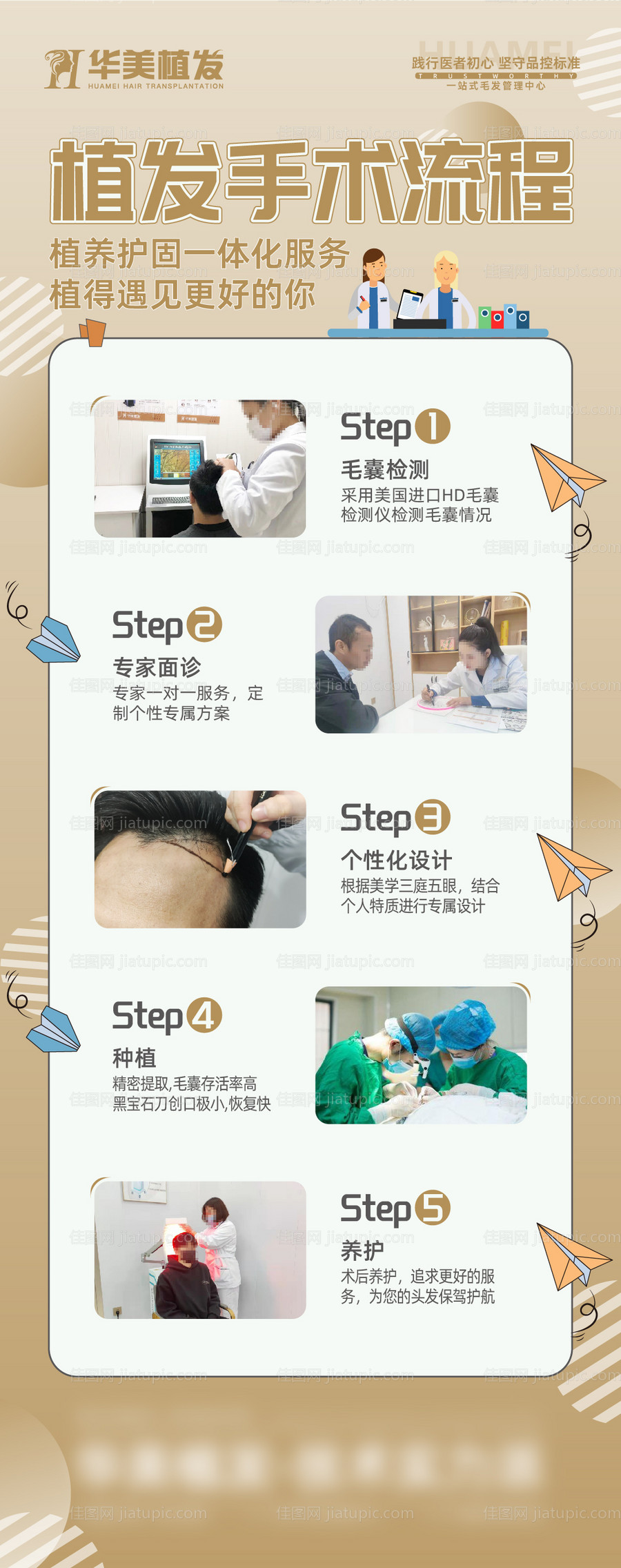 医美植发流程海报-源文件