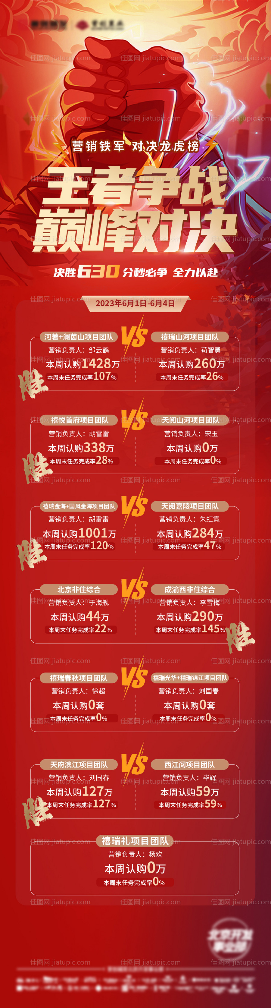 地产年底冲刺pk长图海报-源文件