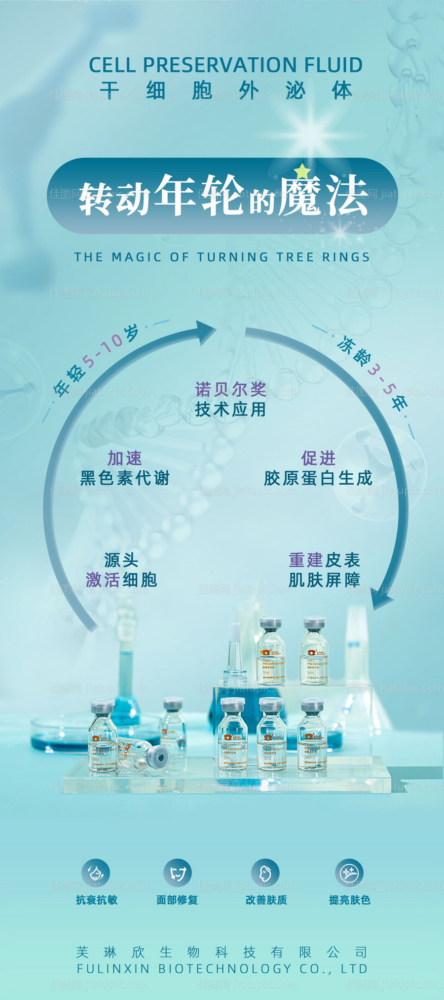干细胞外泌体年轮的魔法海报-源文件