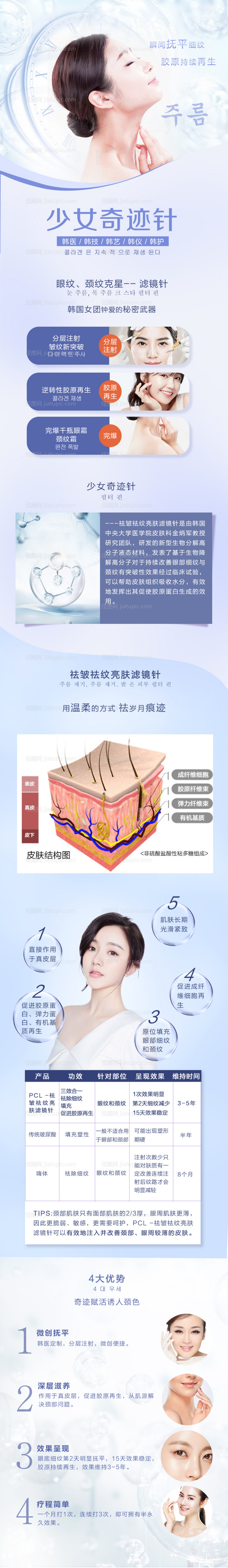 医美奇迹针皮肤电商详情页-源文件