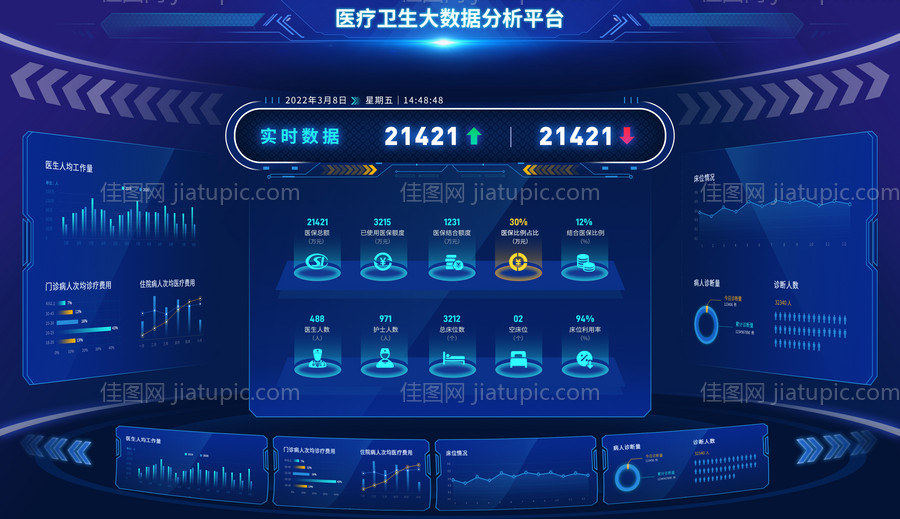 数据可视化大屏-源文件