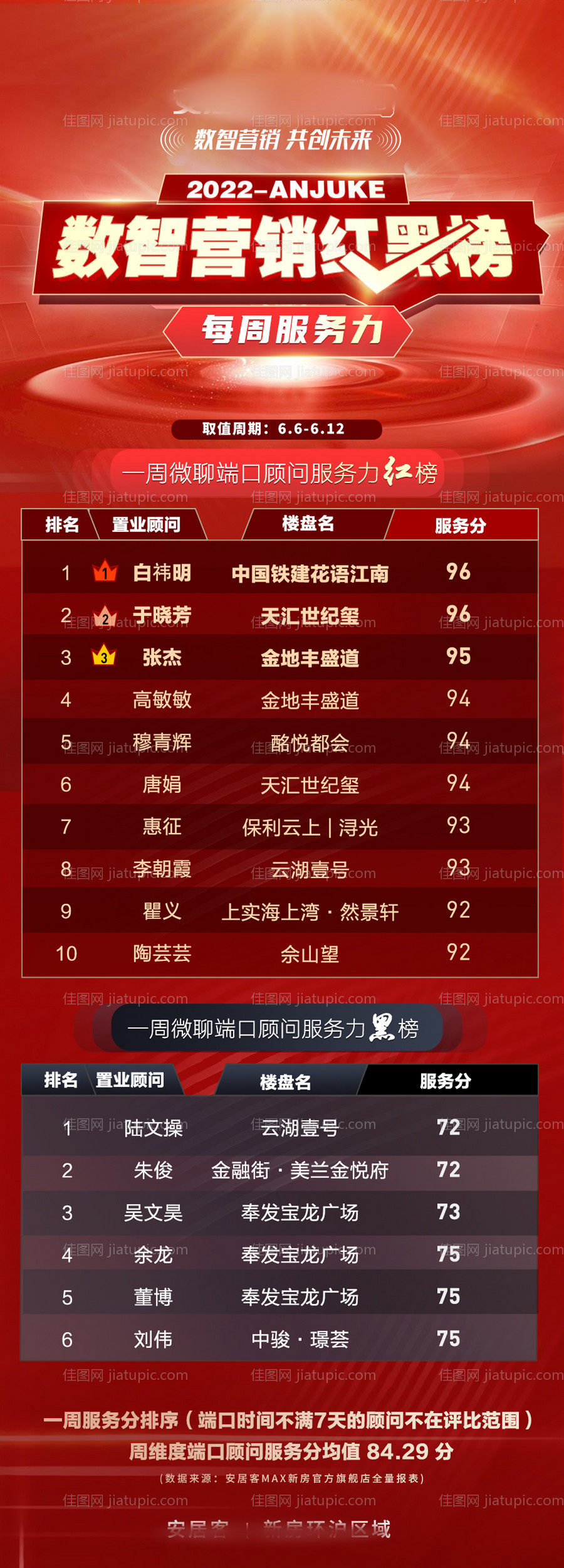 榜单红黑榜红金长图海报-源文件