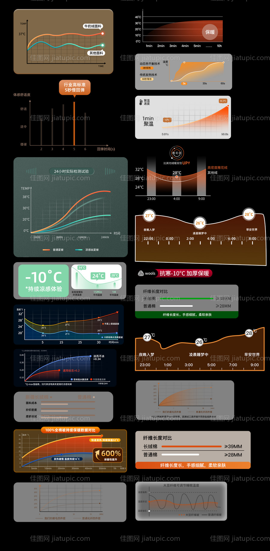 保暖温度表-源文件