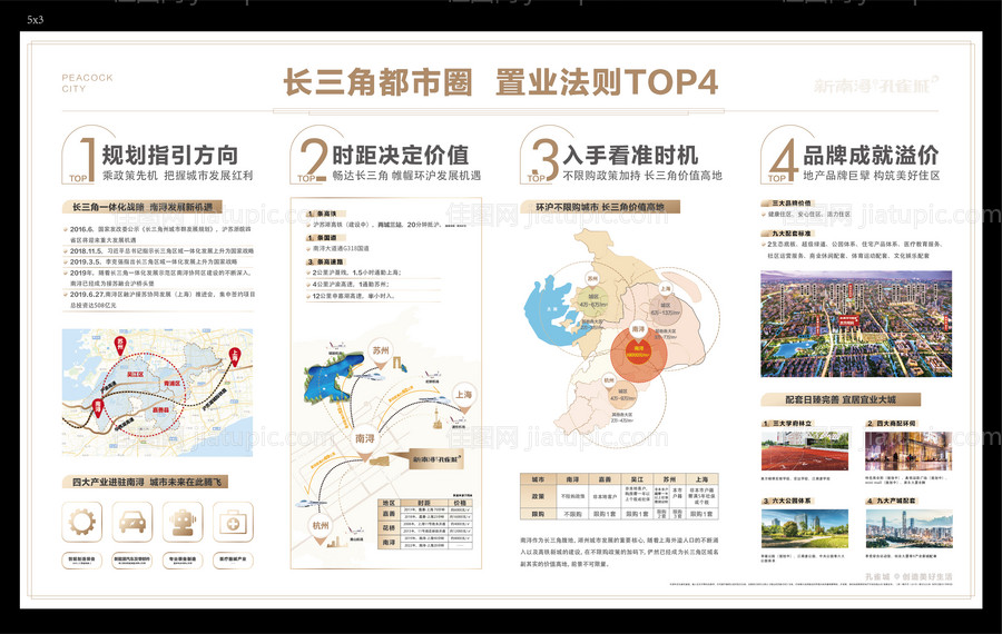 地产置业法则-源文件