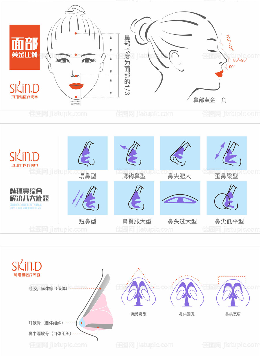 医美三庭五眼海报-源文件